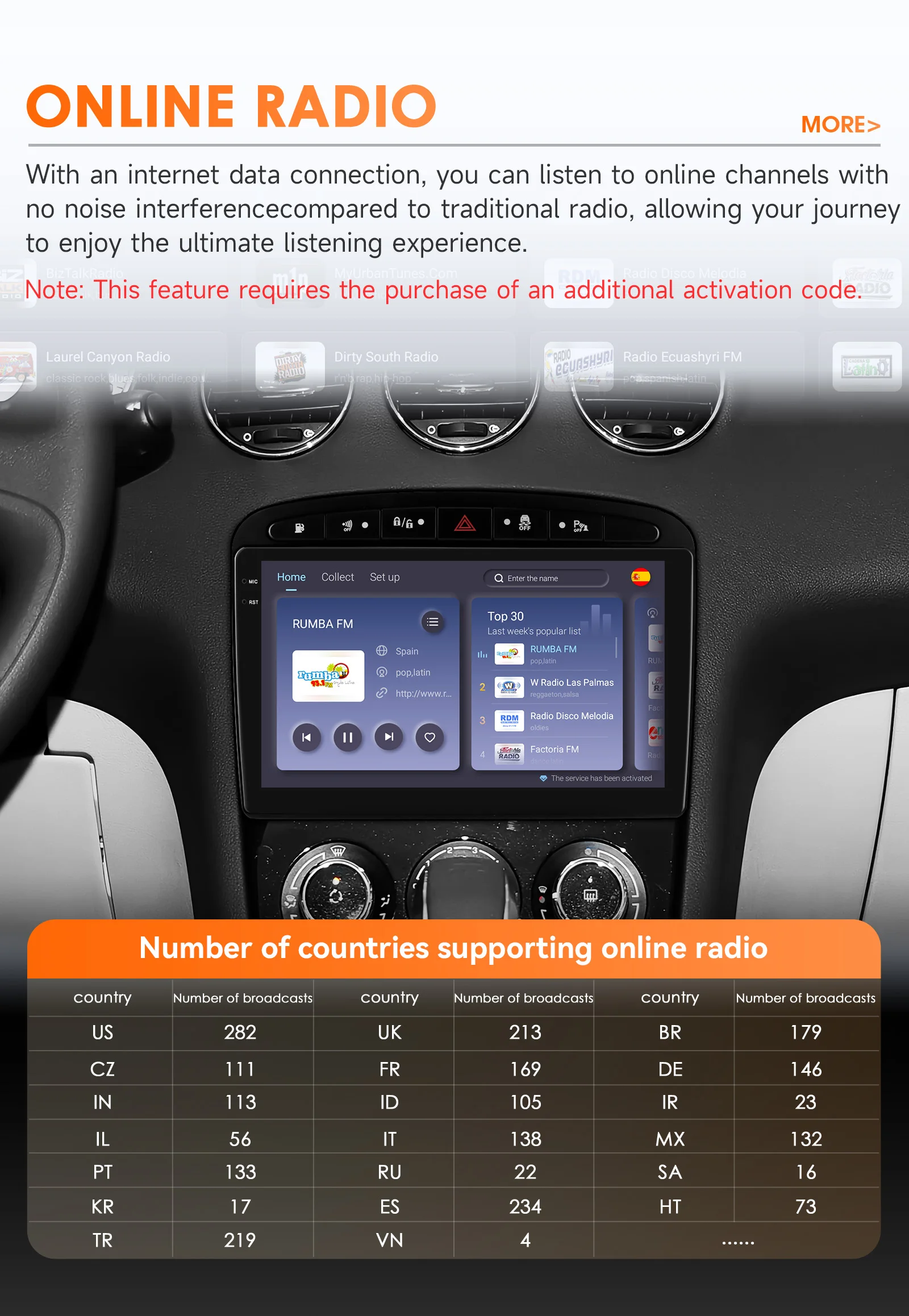 Hizpo Auto Intelligente Systeme Für Peugeot 308 308SW 408 2012 - 2020 Raido CarPlay Android Auto Keine 2 din 2din DVD GPS Navigation – Detail 27