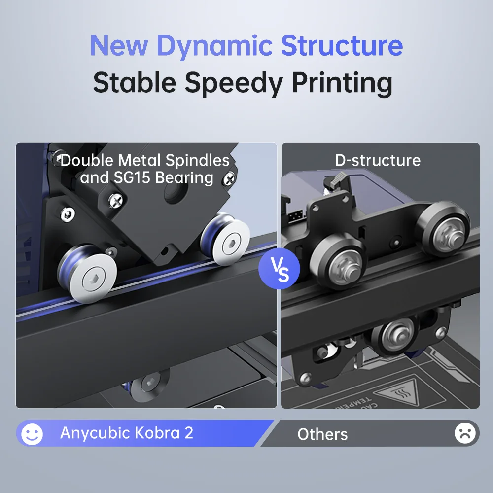 Anycubic Kobra 2 FDM stampante 3D LeviQ 2.0 livellamento automatico Smart Z- Offset 250 mm/s 5X stampanti veloci con velocità di stampa massima più  veloce - AliExpress