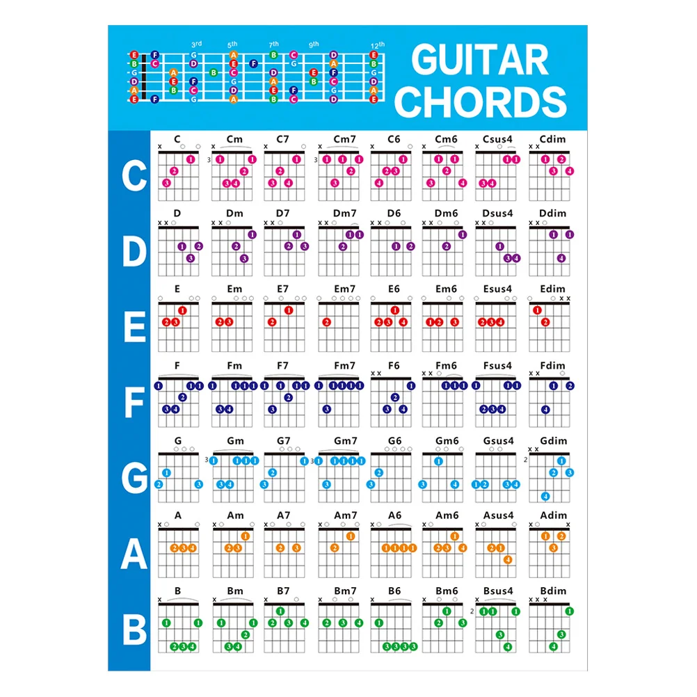 

Electric Guitar Chord Chart Bass Notes Poster Coated Paper for Novice