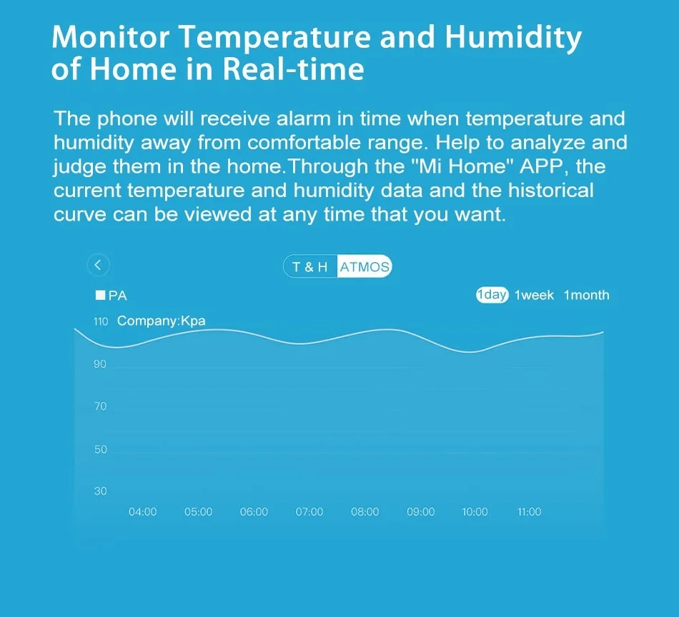 Temperature Humidity Sensor Smart Air Pressure Sensor Smart Control Zigbee Wirel