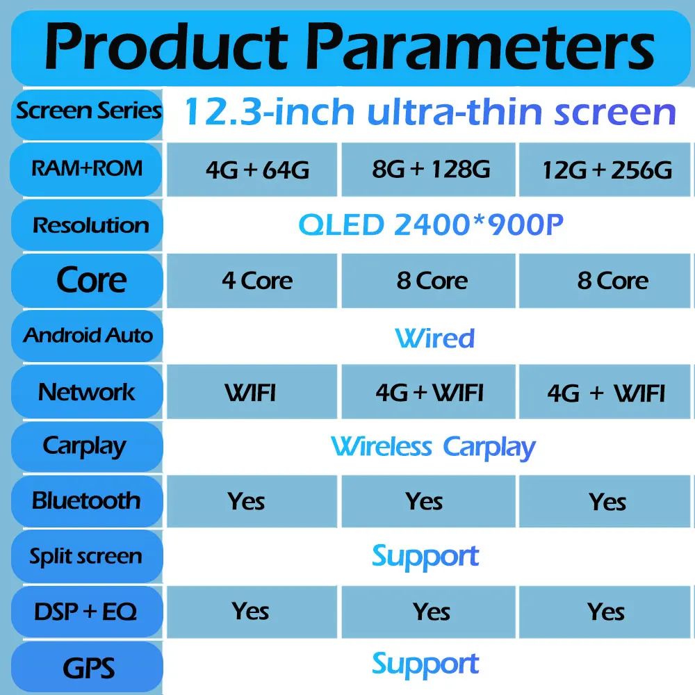 Product Detail