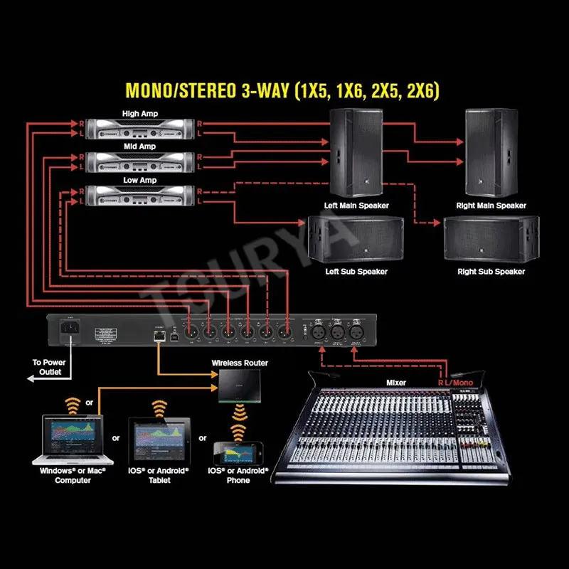 Audio Processor VENU360 3 into 6 out of professional stage shows