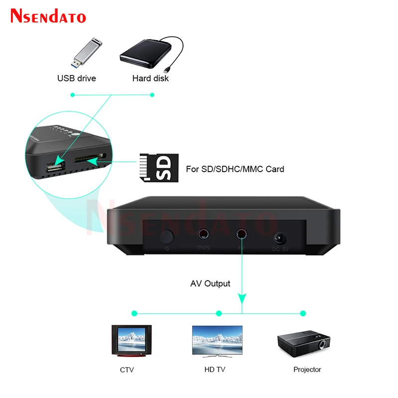 720P Mini Full HD Multimedia Media Player Box H.264 USB External HDD Media Player For SD MMC U Disk AV YPrPb Output For MKV RMVB