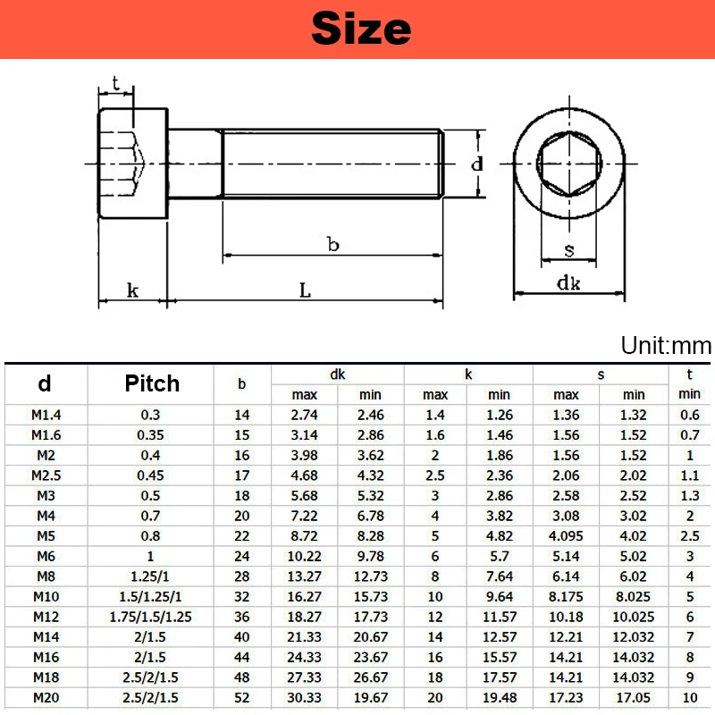 Metric Bolt Head Size Chart