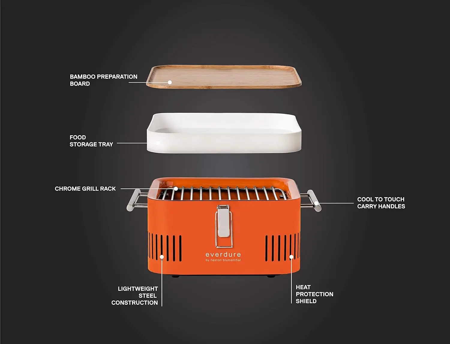 Portable Charcoal Grill, Tabletop BBQ, Perfect Tailgate, Beach, Patio, or Camping Grill, Lightweight & Compact Sma 2