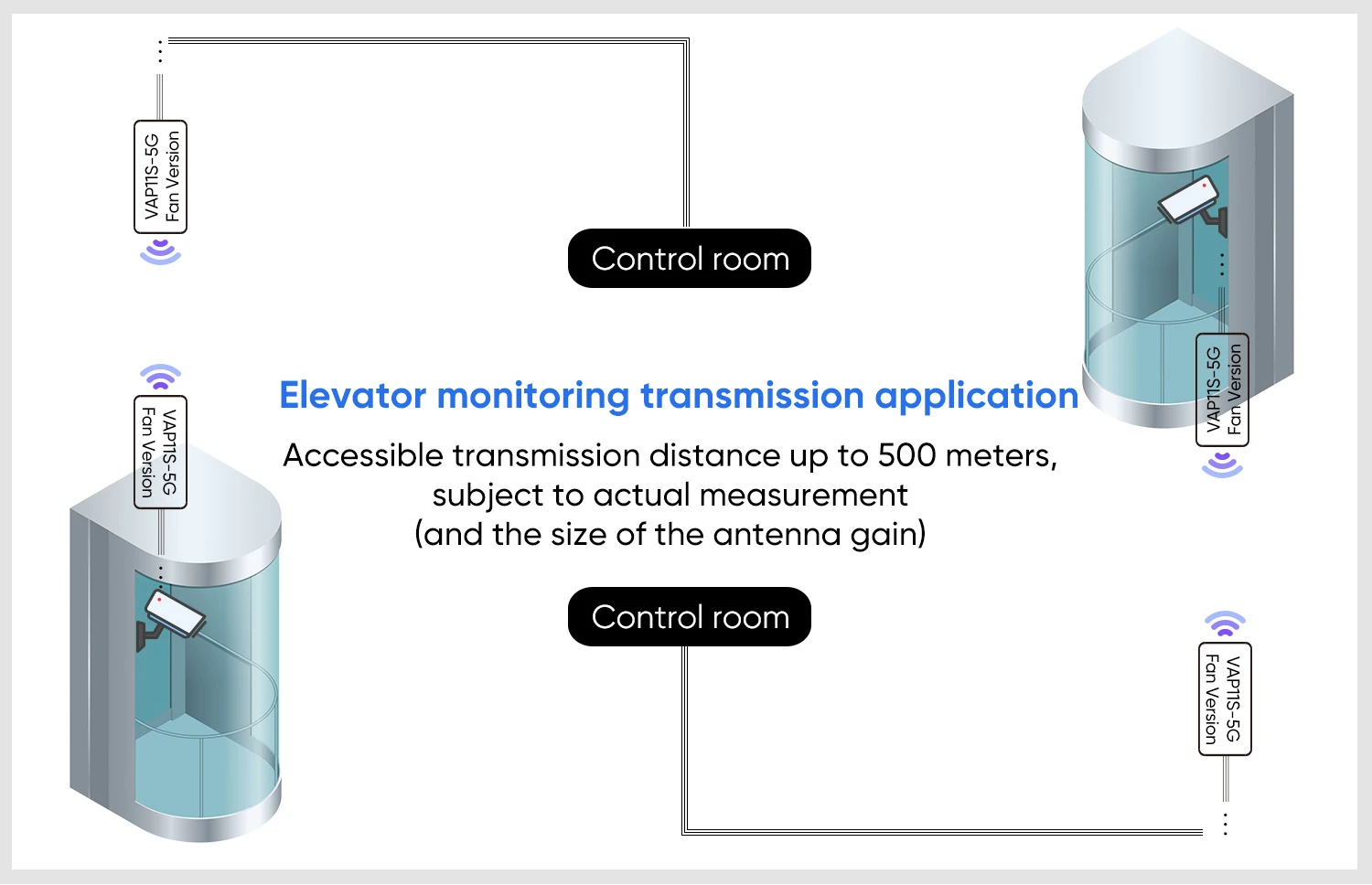 Adaptador Ethernet, Câmera DVR IoT IP, Monitor