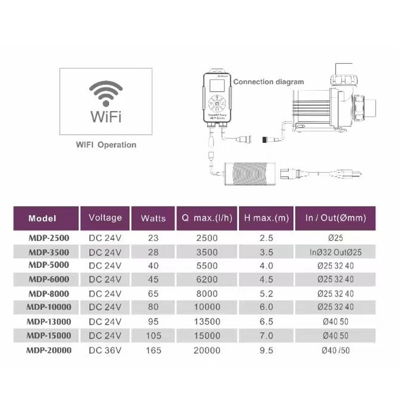 Jebao Jecod MDP Series LCD Display with Wifi Control MDP-2500 3500 5000 8500 10000 Fish Tank Aquarium Water Pump