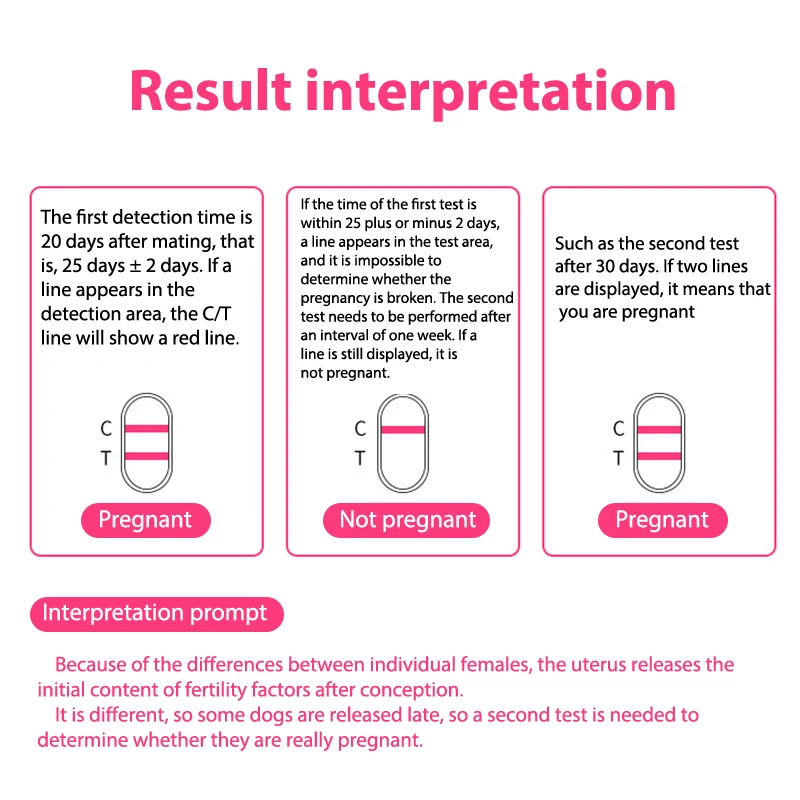 Dog Pregnancy Test Strip Dog Pregnancy Test Card Canine Feline Kit Veterinary supplies