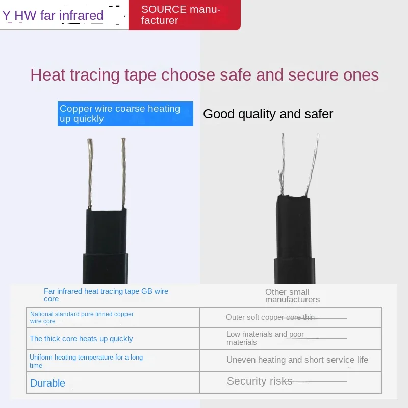 20 ワット/メートル低温自己調整加熱テープ融雪排水水道管凍結