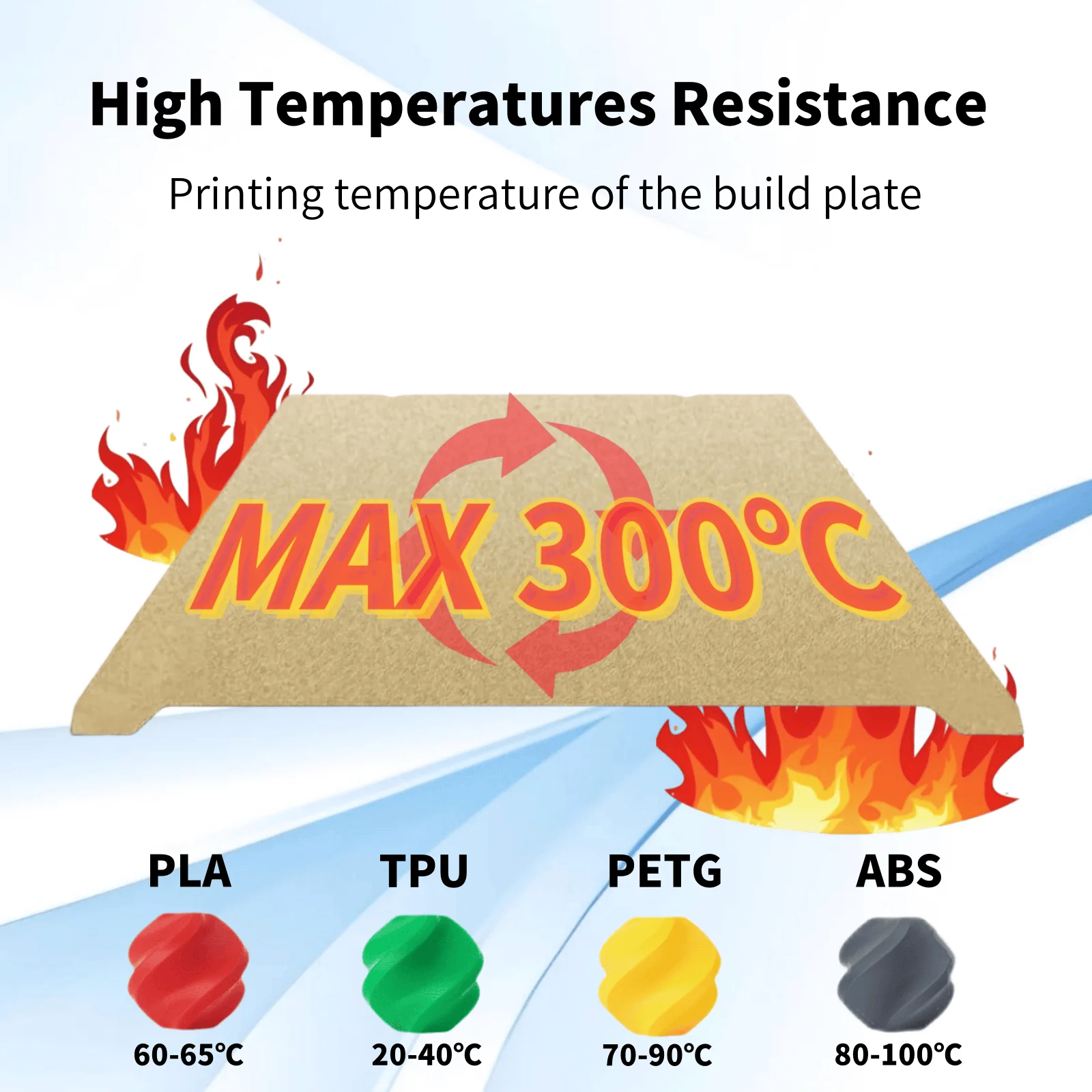 Textured Smooth PEI Magnetic Build Plate, 235x235mm, with Spring Steel Bed