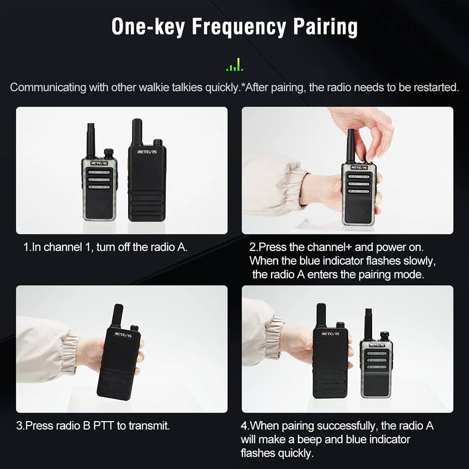 Fast Charge Retevis RB666 Pcs Walkie Talkie Pcs Included Type C Two Way  Radio Receiver Long Range Walkie-talkie Rechargeable AliExpress