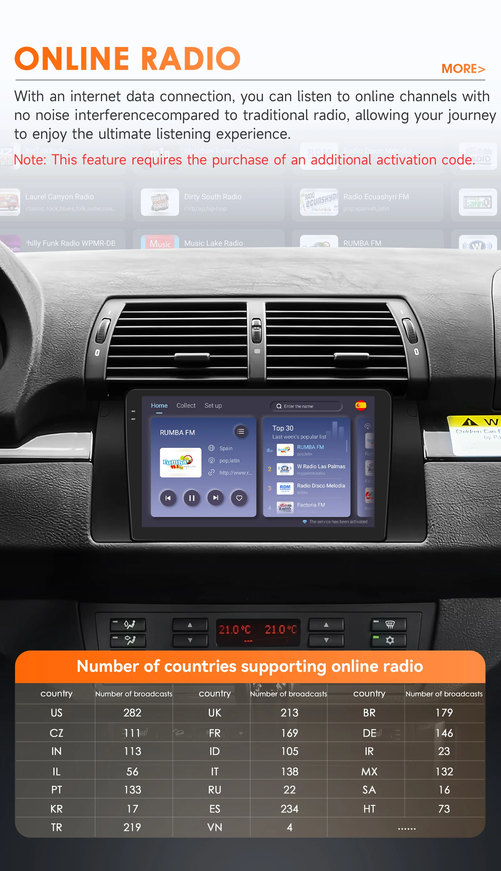 360-Grad-Kamera Android 14 Autoradio für BMW 5 E39 E53 E38 X5 M5 1995 - 2001 Auto-Multimedia-Player CarPlay Android Auto 6115 – Detail 28
