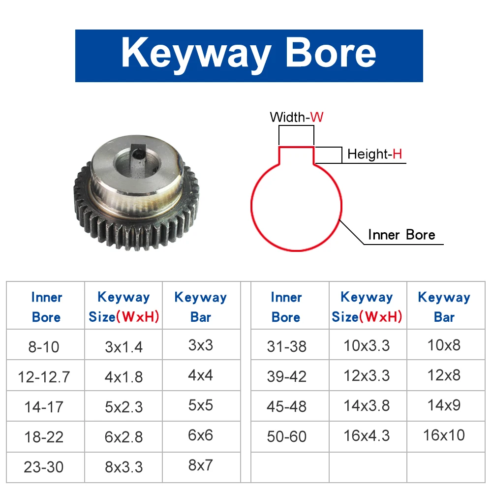 1Piece 1M40T Spur Gear motor gear transmission gear Bore 6/6.35/7/8/10 /12/12.7/14/15/16/17/20 mm Motor Gear Low Carbon Steel Material metal for motor