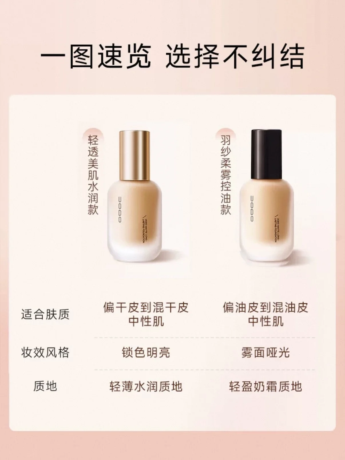 Liquid Foundation Concealer BB Cream Waterproof for Dry To Oily Skin 30ml for Makeup Cosmetics Makeup Cream