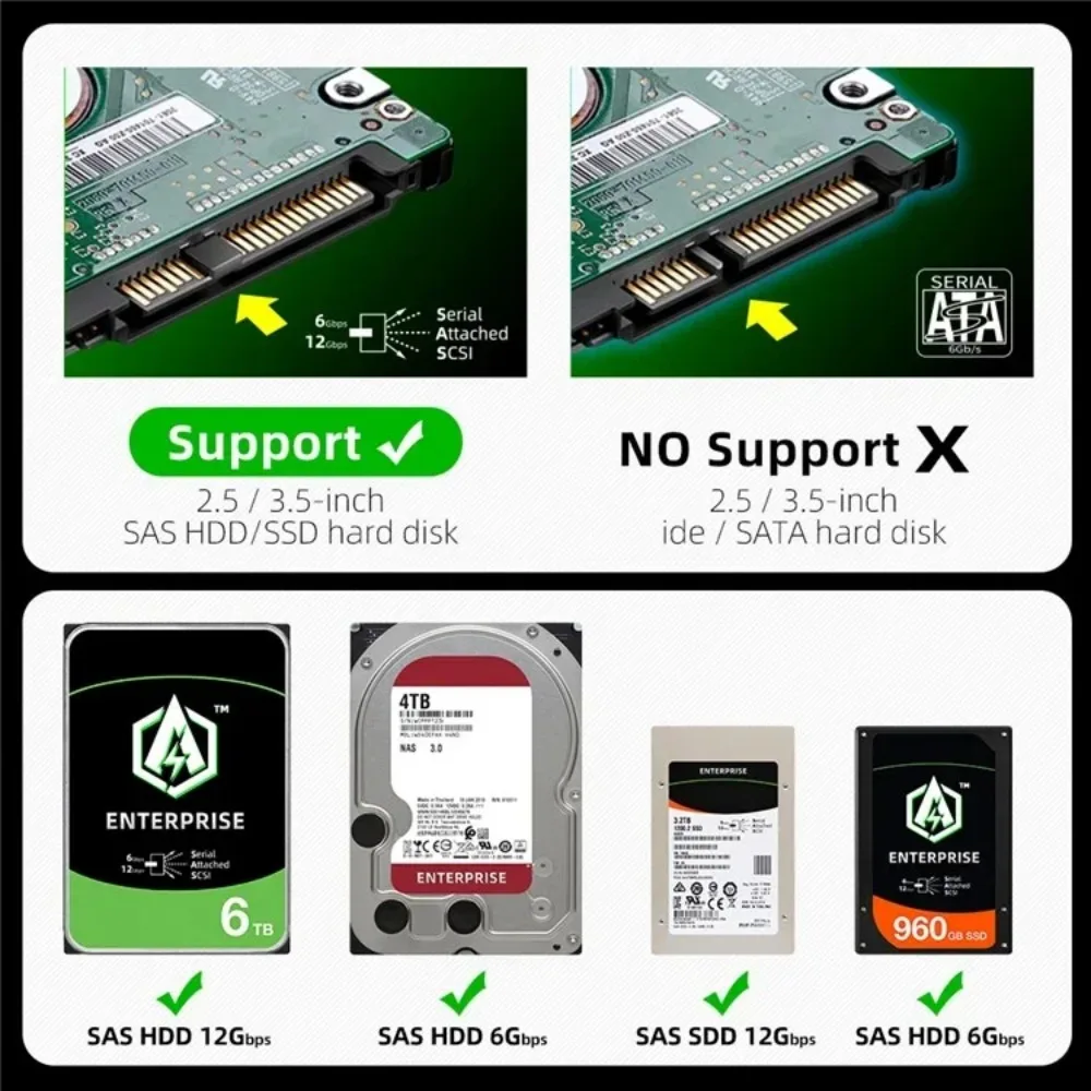 MAIWO 2.5''/3.5'' SAS HDD 케이스 6/12Gbps 타입-C USB 3.0 하드 드라이브 도킹 스테이션 SAS 디스크 읽기 및 쓰기용 12V 전원 어댑터 포함