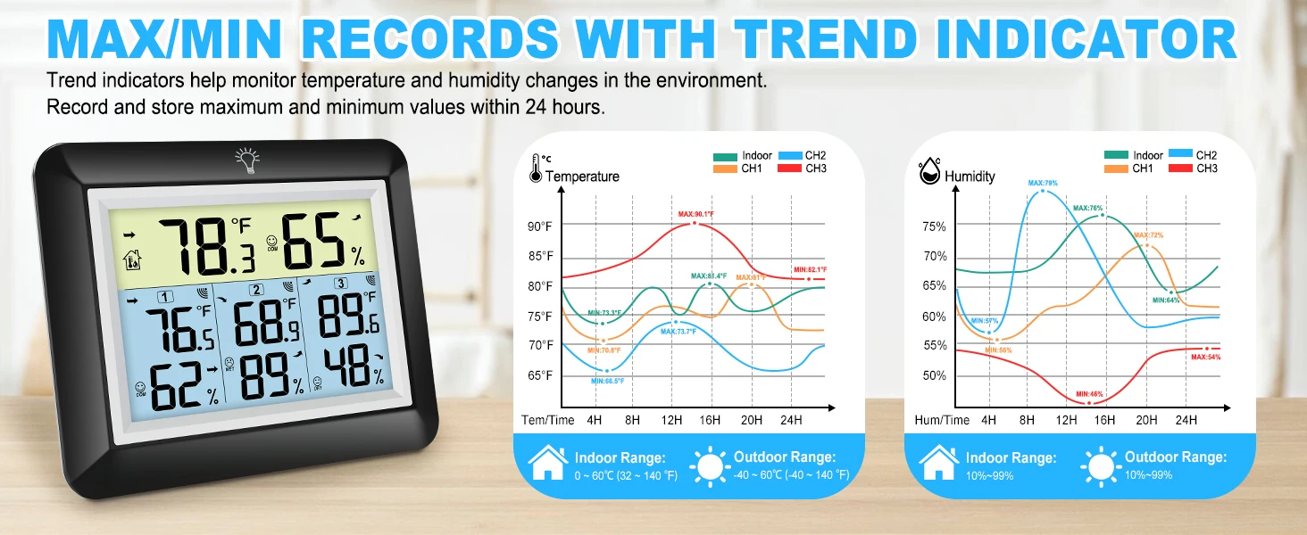 Wireless Indoor/Outdoor Thermometer Hygrometer Digital Temperature and Humidity