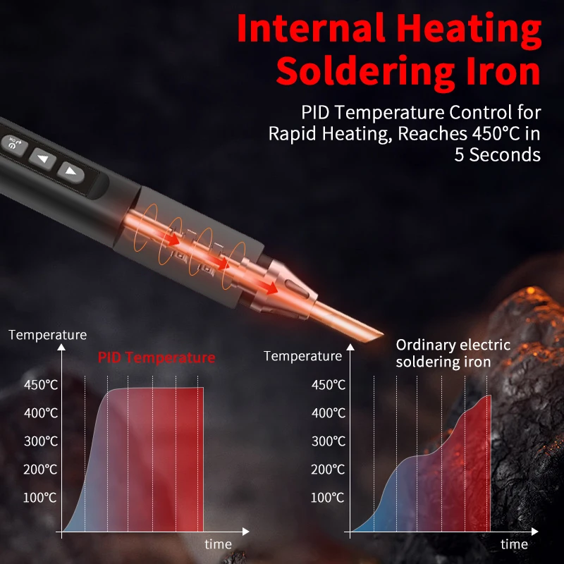 ZOYI Intelligent soldering iron + Multimeter portable high power USB professional soldering iron internal heat home maintenance 4