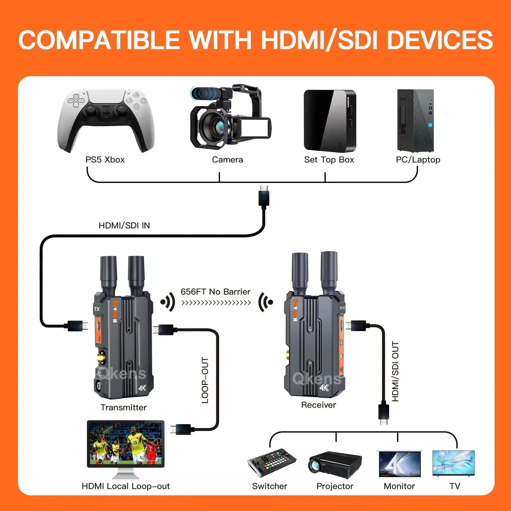 WL098 Wireless Video Transmission System 1080P SDI HDMI Extender Transmitter and Receiver 4K for Wedding Camera Live Streaming