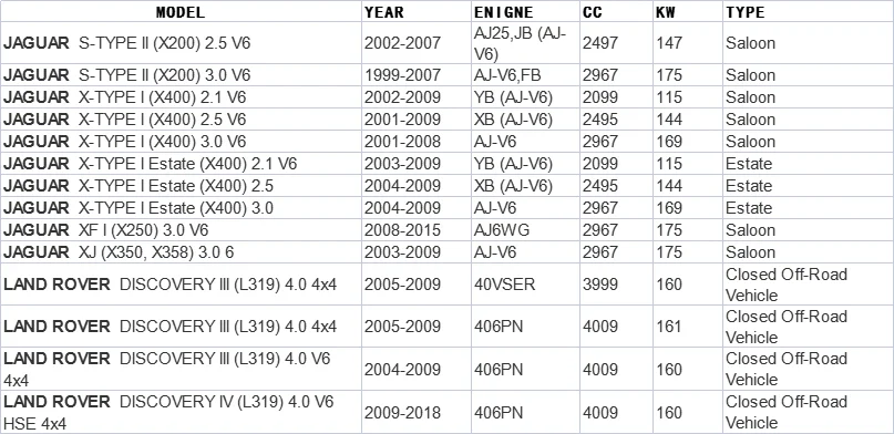 S-TYPE 2.5 3.0 2001 -- 2.0 2.5