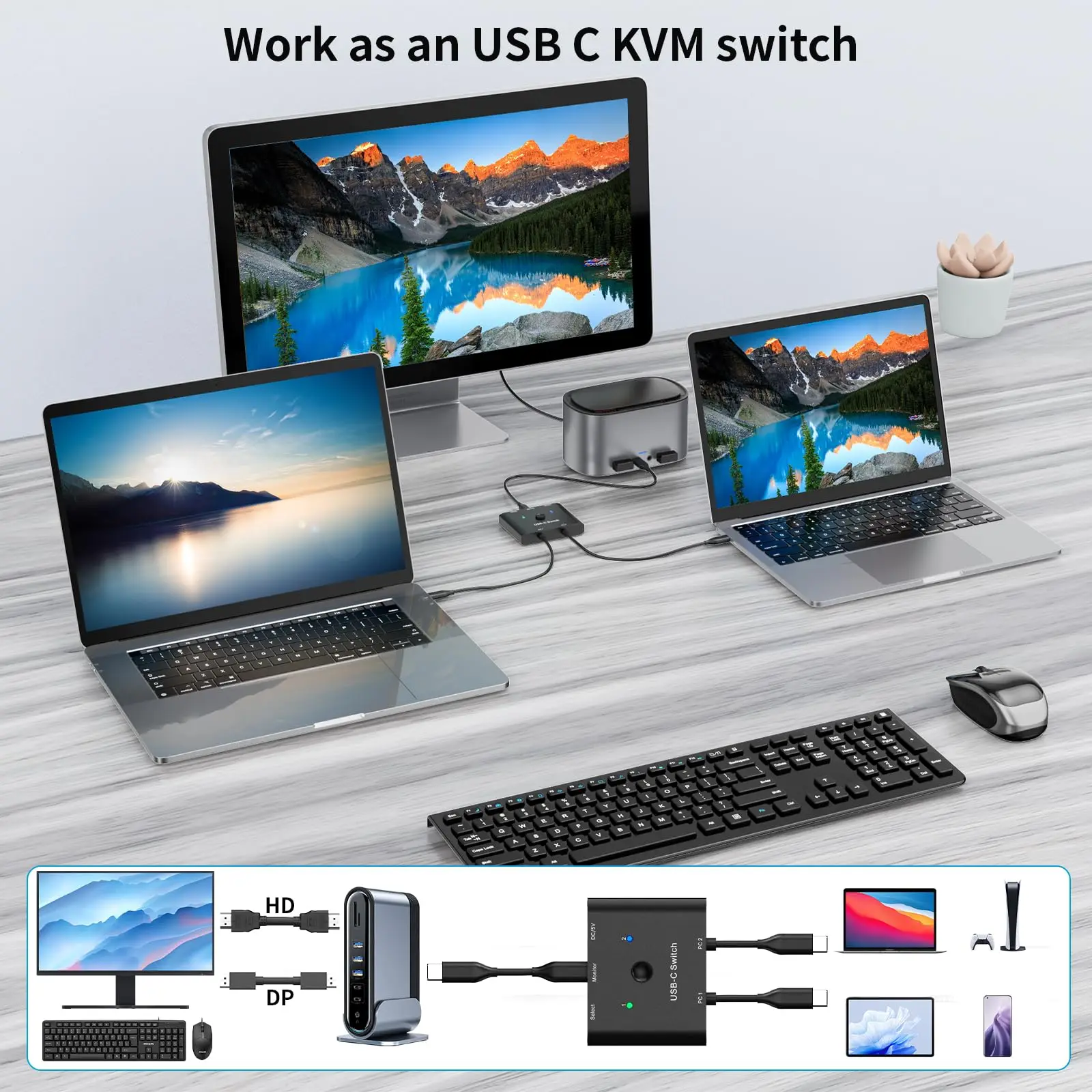 Bi-Directional USB C Switch 2 PC,USB TypeC KVM Switch 8K@60Hz Video/10Gbps Data Transfer/100W Charge,Compatible with Thunderbolt 3