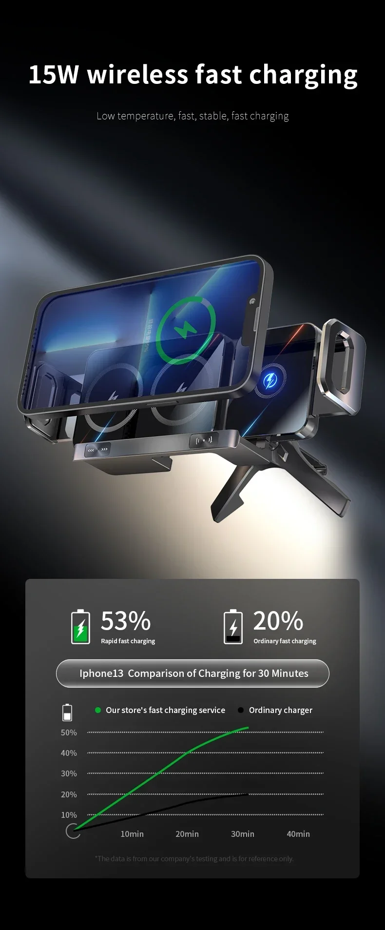 Automatic Dual Coil Wireless Charger For IPhone Samsung Galaxy Z Fold 2 Flip 4 3 Phone Holder Car Fast Charging Station_voghion.com