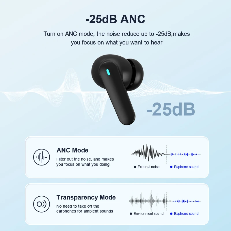 Bluetooth Noise Cancelling Headphones Beatfade T20 ANC Bluetooth 5.3 Active Noise Cancellation ENC HD Call Gaming Low Latency Transparency APP Long Battery Life