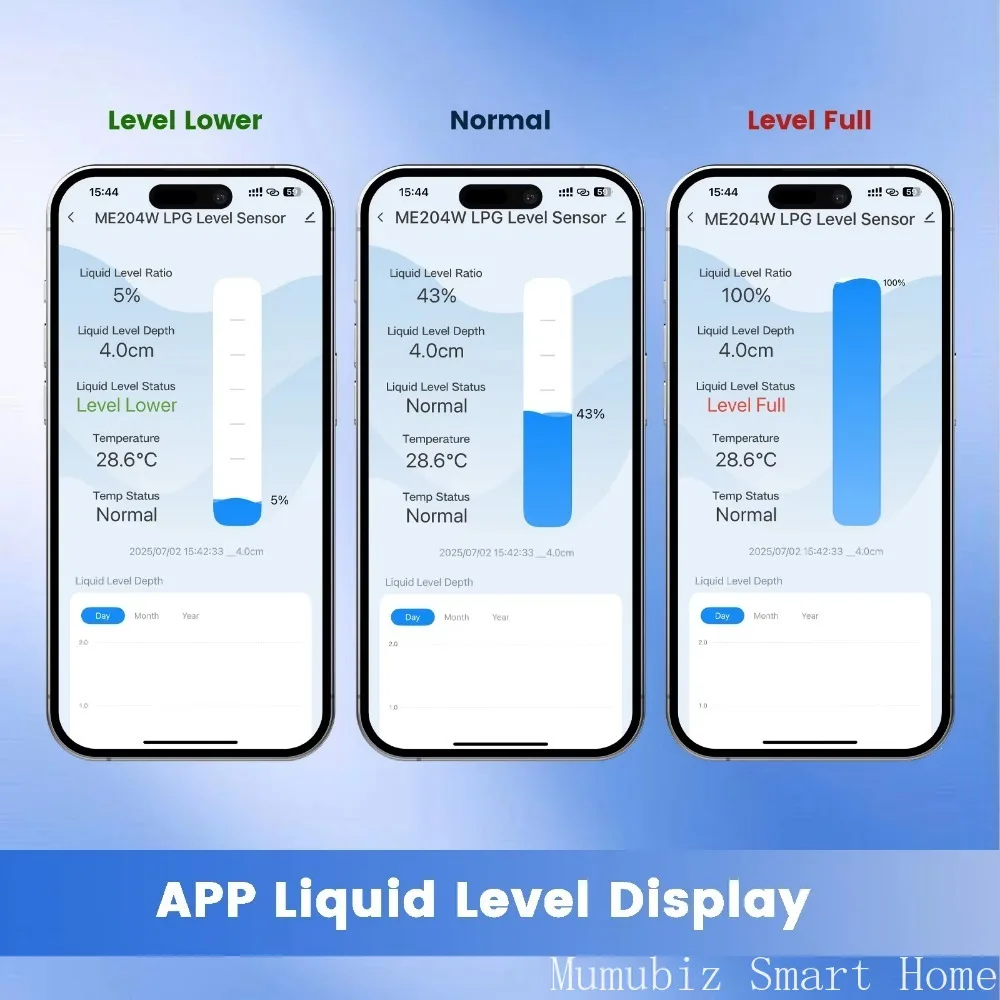 Tuya Smart APP-Connected High Accuracy LPG Gas Level Indicator with Liquid Level