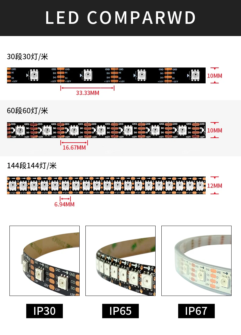 Description Picture 4 of itemDC12V WS2815 (WS2812B WS2813 updated) RGB LED Pixels Strip Light SPI Individually Addressable LED Dual-Signal 60/74/96/144Leds/m
