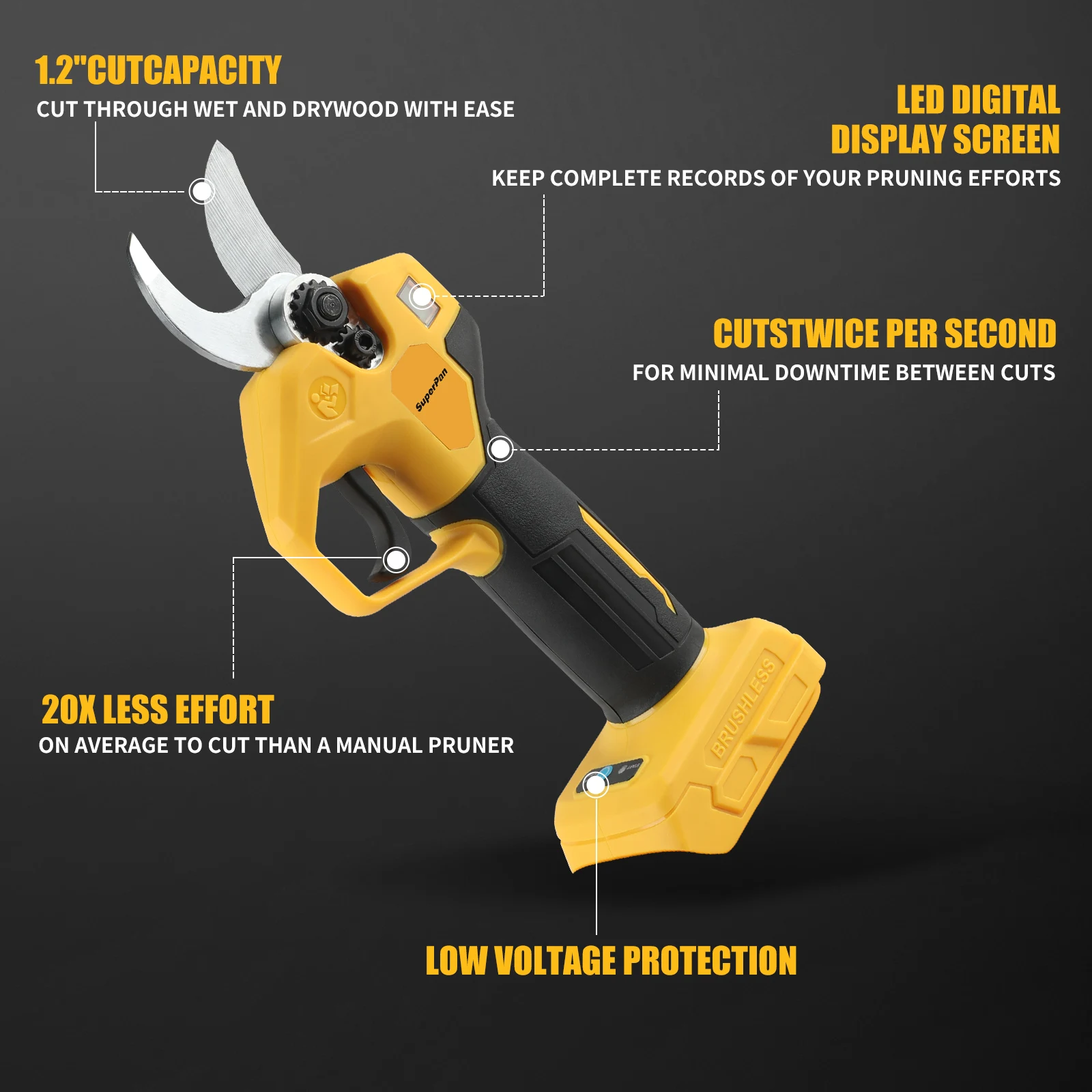 SuperPan PowerTool Pruner 고속 전기 전정기 날카로운 블레이드 가지 절단기 DeWalt 18V 배터리 핀용 효율적인 정원 도구