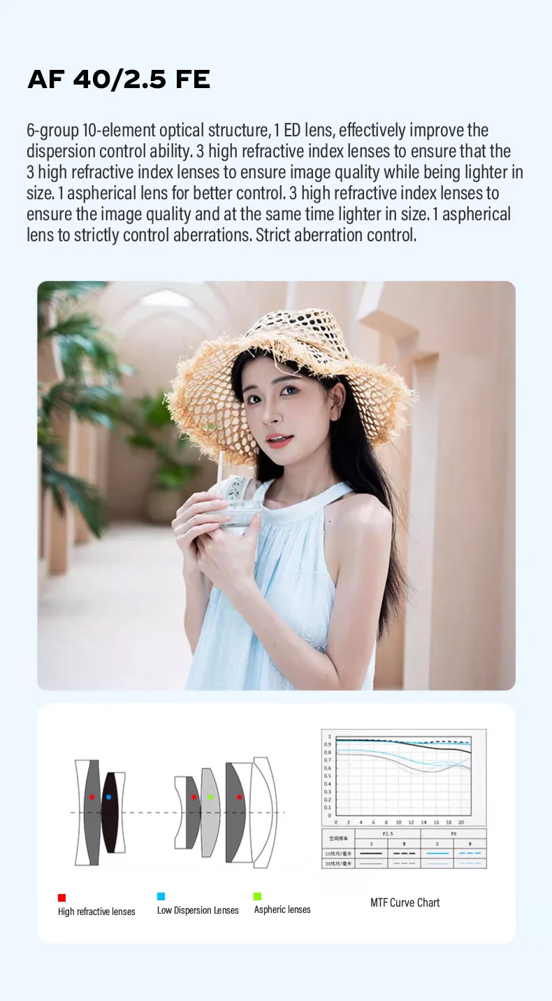 40mm F2.5 Air AF Full Frame Prime Portrait Lens for for Sony E zve10 II a7iv Fuj