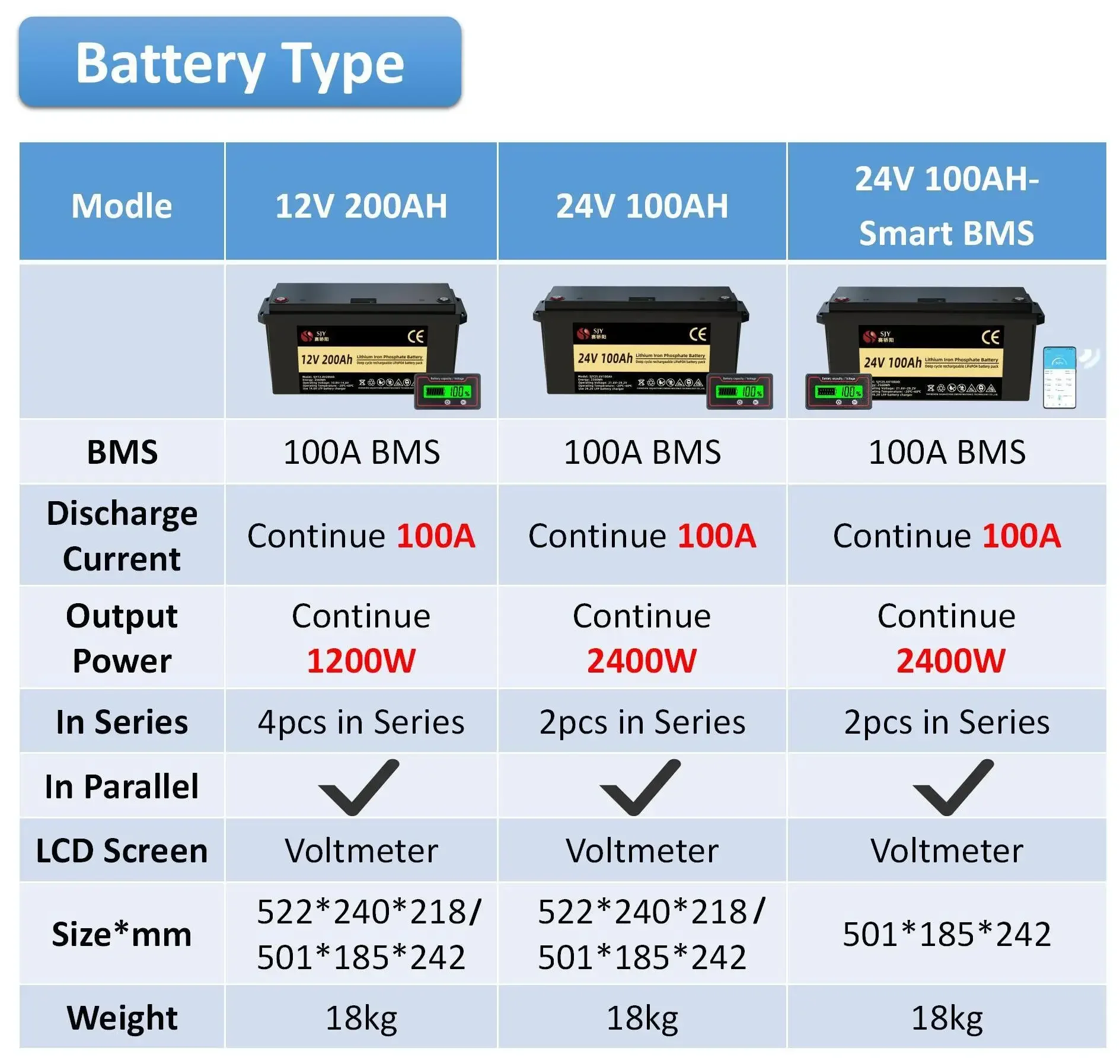 SJY 12V 24V 48V 100AH 200AH LiFePO4 lithium iron phosphate SJY 12V 24V 48V 100AH 200AH LiFePO4 lithium iron phosphate