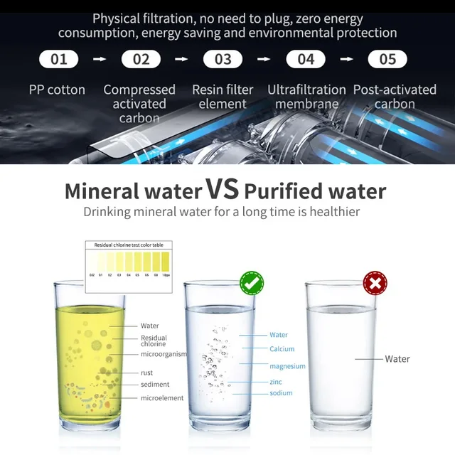 BROVA ห้องครัวกรองน้ําอัพเกรด 5 ขั้นตอน Ultrafilteration เครื่องกรองน้ําในครัวเรือนโดยตรงเครื่องกรองน้ําดื่ม TapWater กรอง 5