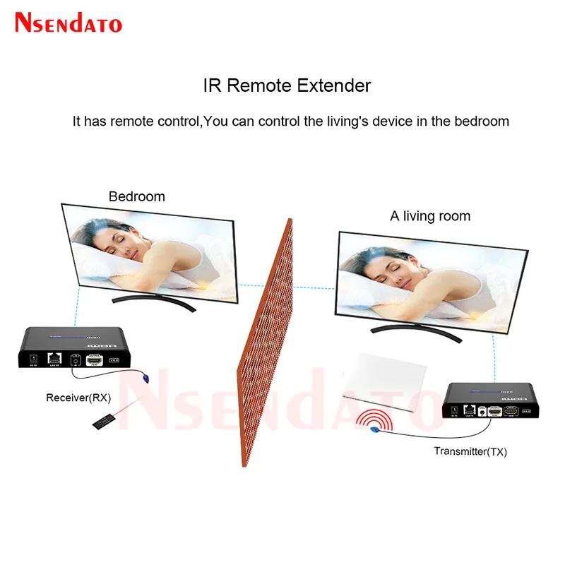 LKV383Pro HDMI Extender 120M Over RJ45 Cat6 TCP IP One to Muitl HDMI Extender with Loop-out HDMI Splitter Extender V4.0