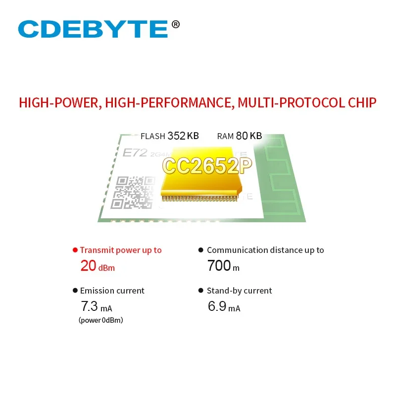 CC2652P Wireless Module ZigBee Bluetooth 2.4Ghz 20dBm SoC Ebyte E72-2G4M20S1E Transceiver and Receiver PCB/IPX Antenna wireless module
