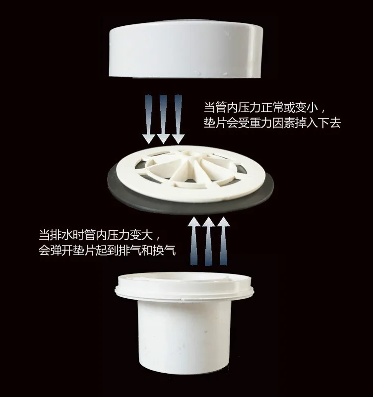 do pvc ventilação automática e válvula de