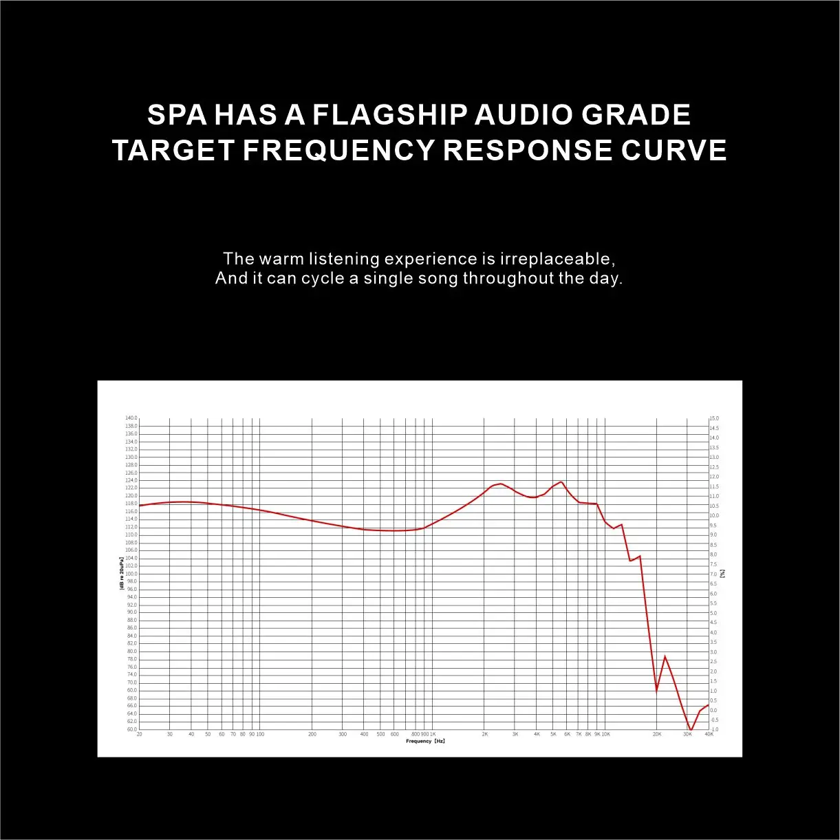 EarAcoustic Audio SPA-Pro Series Silver Angel HiFi Iems Ultra Clear Analysis Graphene Diaphragm Dual Magnetic Dynamic Driver 4