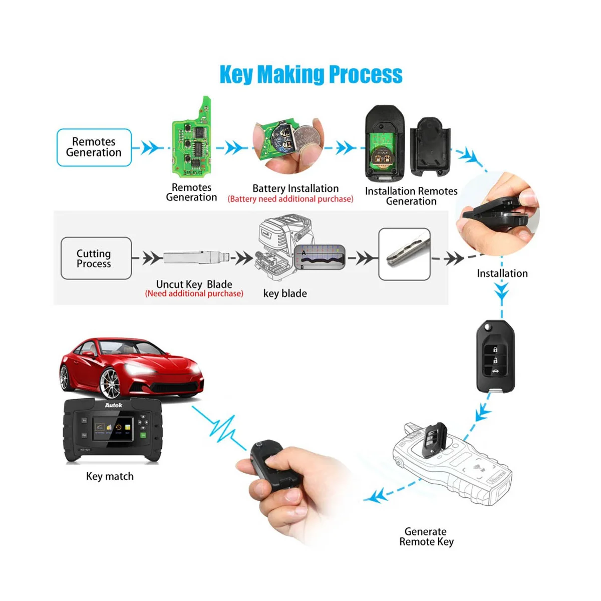 

For Xhorse XKHO02EN Universal Wire Remote Key Fob 2+1 Button for Honda Type for VVDI Key Tool 5Pcs/Lot