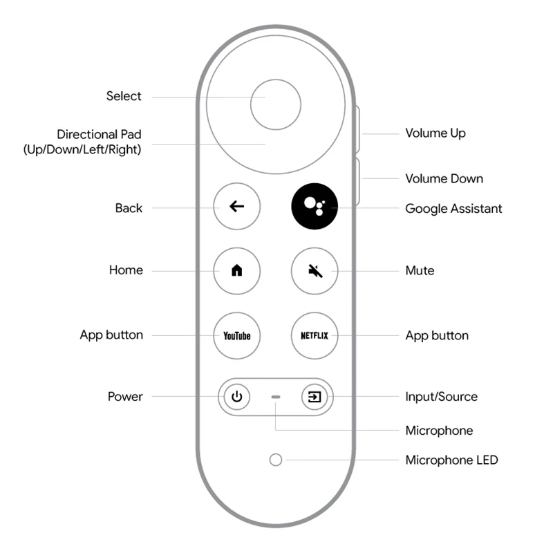 Smigre filosof springvand Replacement Remote Control For 2020 Google Chromecast 4K Snow G9N9N  Bluetooth Voice Google Chromecast (Remote Only)| | - AliExpress