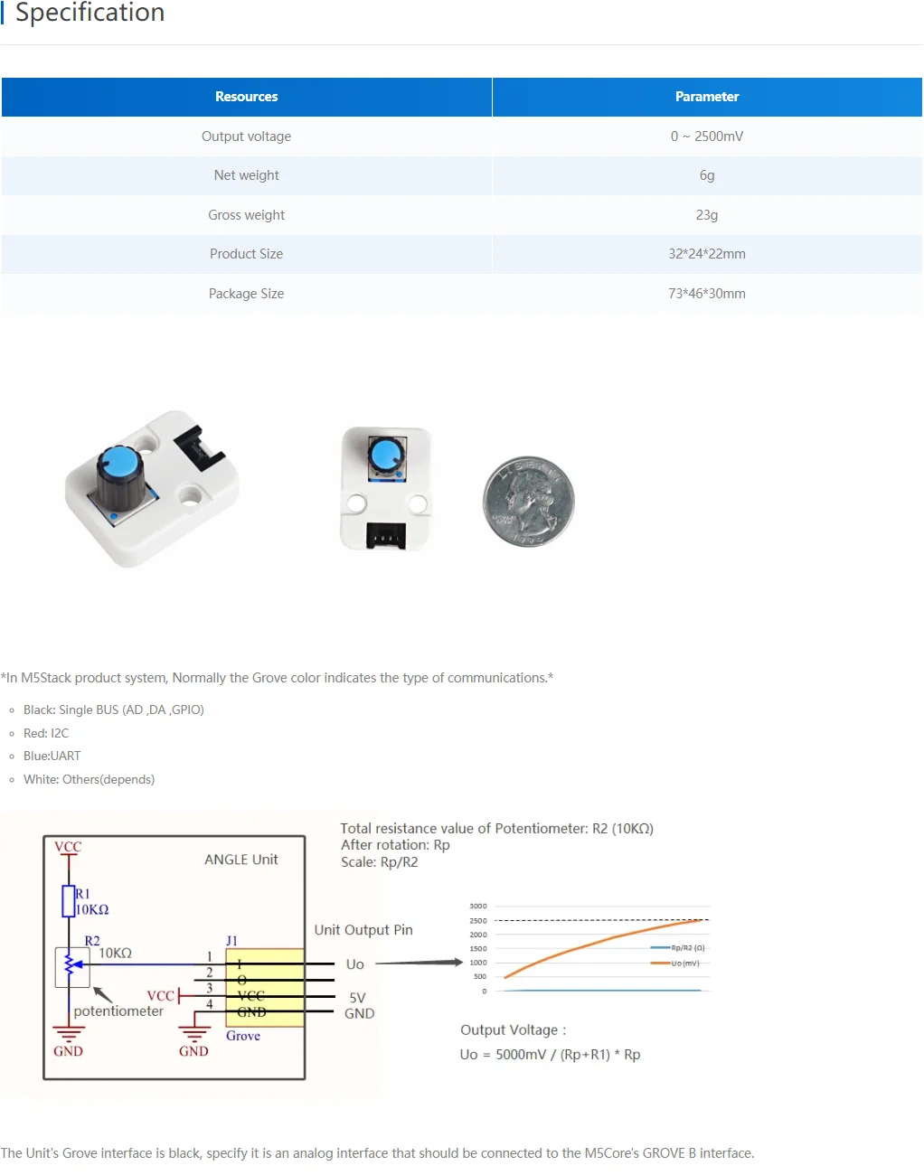 Official Mini Angle Unit Rotary Switch with Potentiometer