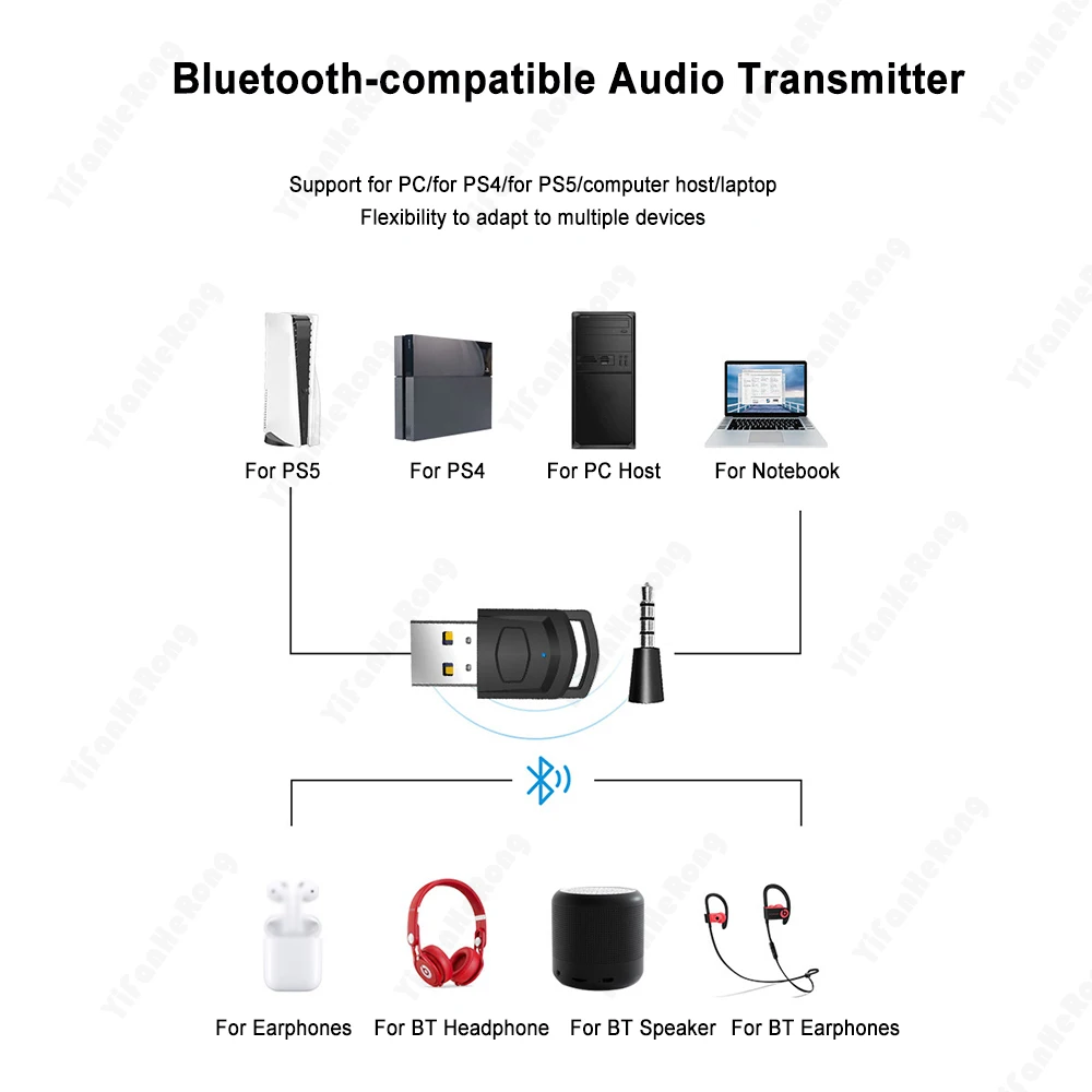 PS5/PS4 게임 콘솔용 무선 헤드폰 어댑터 PC 게임 액세서리 헤드셋 블루투스 호환 오디오 송신기