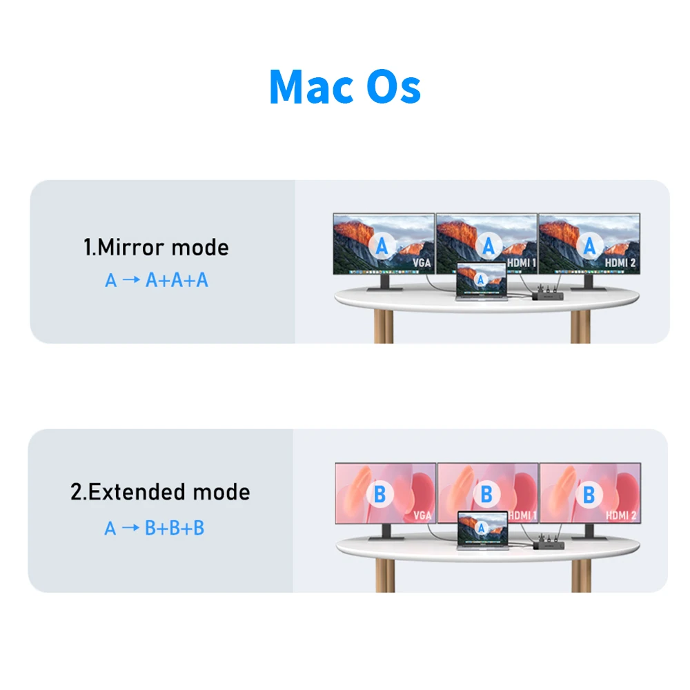 Lemorele 4K USB Hub USB C to Dual HDMI VGA Gigabit Docking Station USB 3.0 VGA Adapter SD Card Readers  for Windows MacBook Air