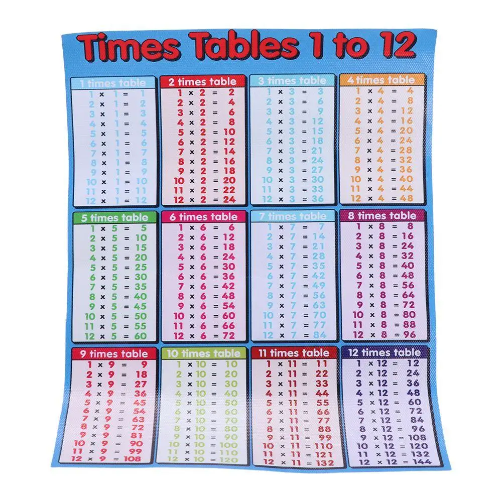 【COOL】 Primary Education Educational Maths Chart Educational Learning Poster Children Multiplication Table Times Tables Chart