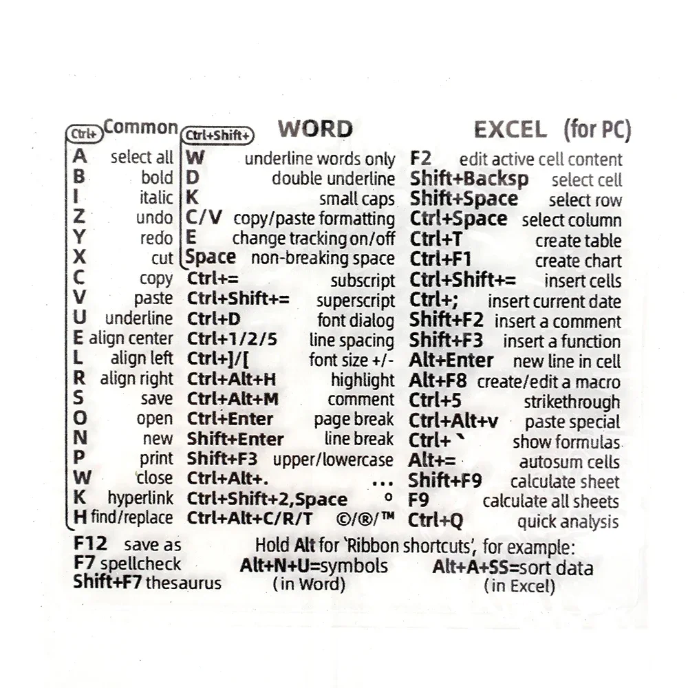 Transparent Windows Reference Keyboard Shortcuts Stickers for Laptop Computer Notebook PS AI Excel Word DIY Graffiti Decals