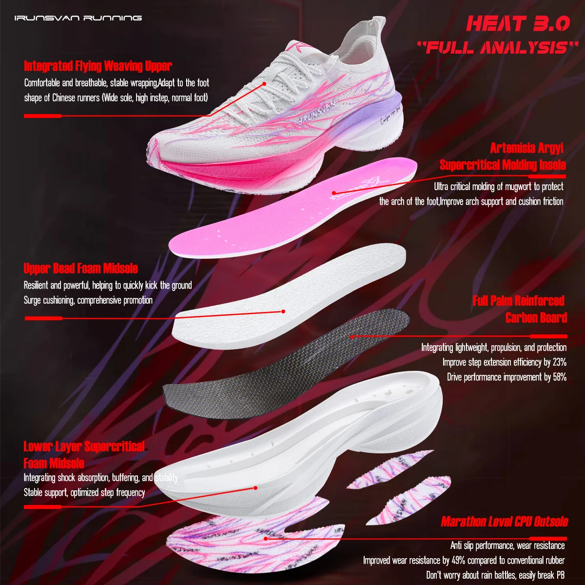 IRUNSVAN Heat 3.0 초임계 풀 팜 카본 플레이트 충격 흡수 마라톤 러닝화 남성용 스포츠화 136