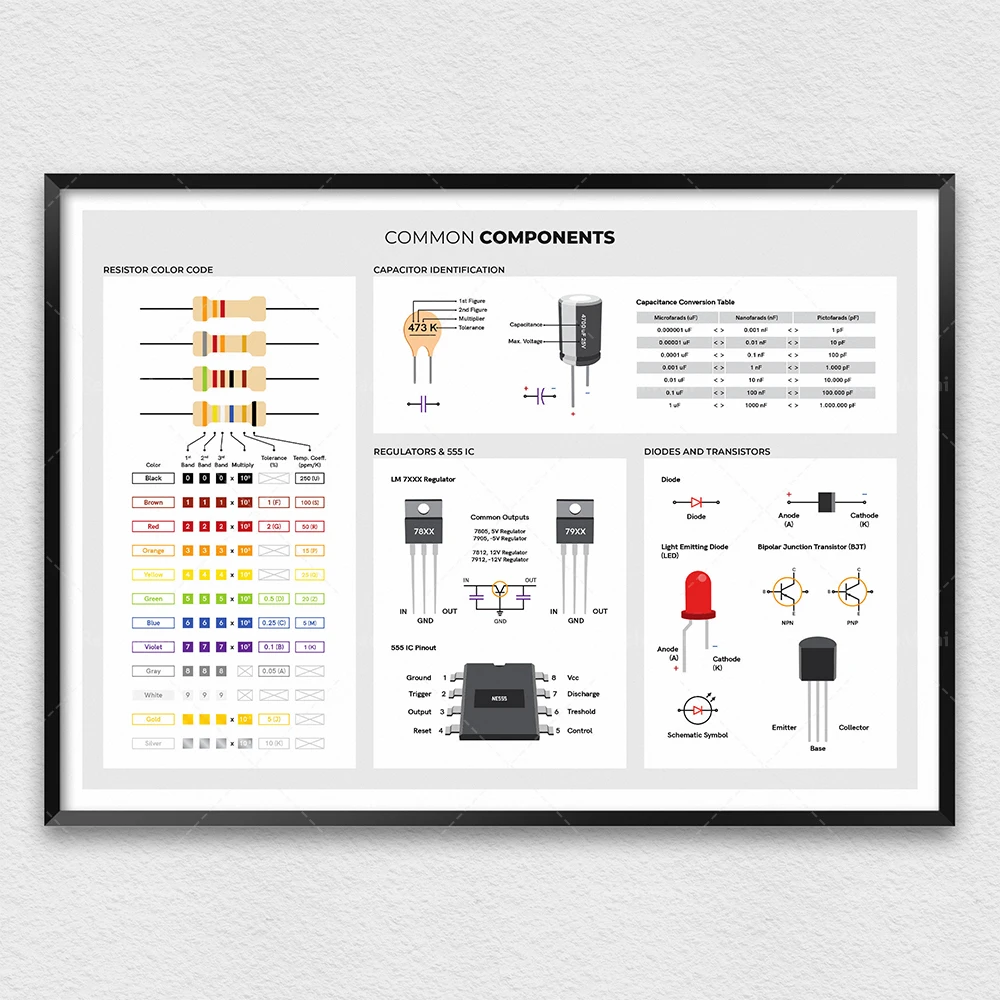 Electronics basic poster, electrical engineer circuit diagram symbols,  diagram of circuit board components, laboratory decoratio - AliExpress, image size:1000x1000
