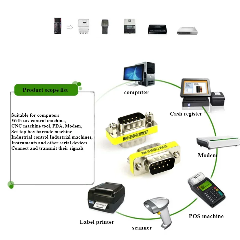 Universal RS232 Serial Adapter: Mini Gender Changer for DB9 Pin Configurations