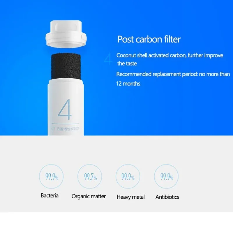 Water Filter Accessories Replacement Original XIAOMI Mijia Original Mi Water Purifier Filter Replacement PP Cotton Activated Carbon Drinking Water Filter 400g 600g