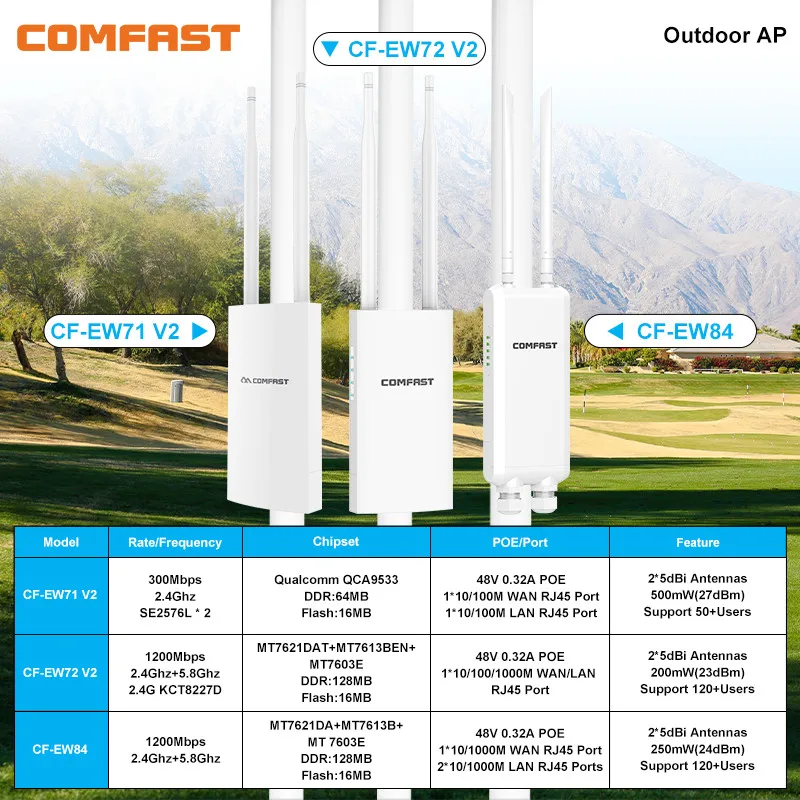 Ponto de Acesso Roteador Wifi para Exterior Repetidor ap sem Fio Extensor de Sinal Antena de Alto Ganho Poe ap Hotspot 5ghz Ac1200