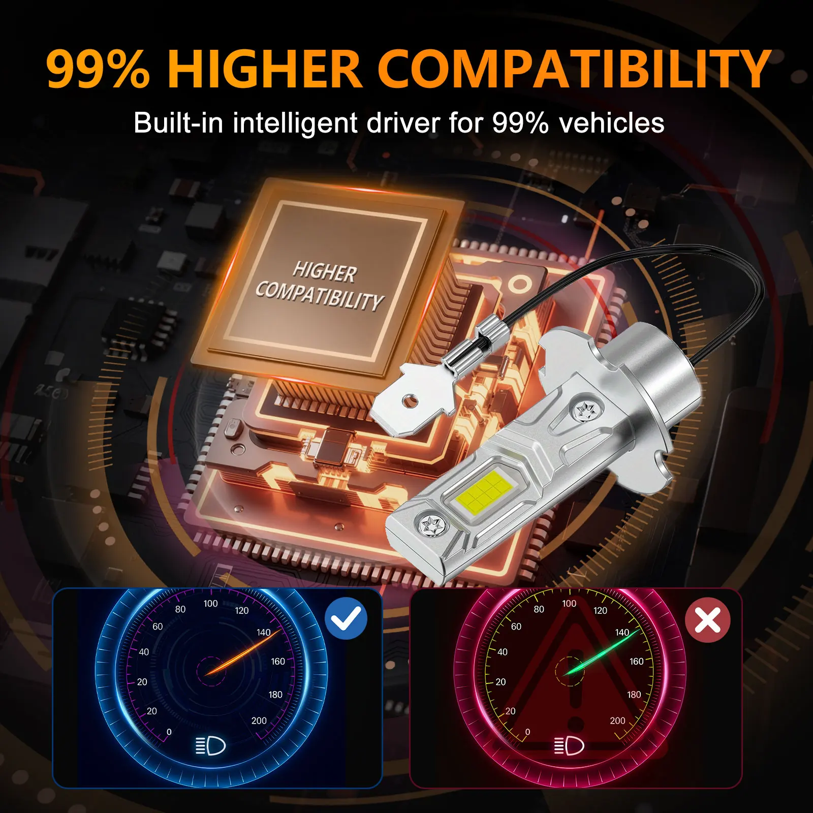 2개입 180W H3 LED 헤드라이트 전구 캔버스 1:1 12V 18000LM 6500K 쿨 화이트 초고휘도 LED H3 드라이빙 안개등 플러그 앤 플레이