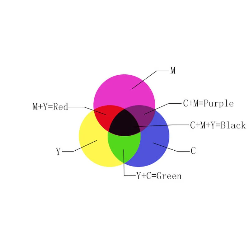 Color Cube Prism Three Primary Colors Popular Science Optical Color Experiment Toys Home Decoration optical prisms,photography prism